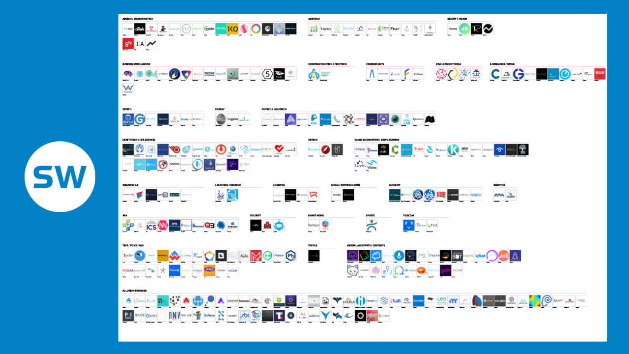 CranioCatch Startups.watch on the "Artificial Intelligence Initiatives in Türkiye" map...