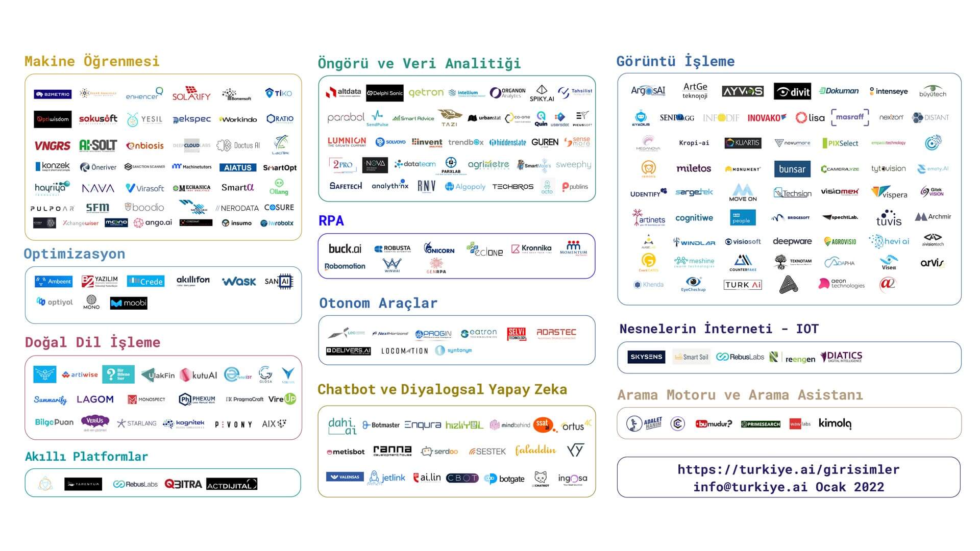 CranioCatch Türkiye Artificial Intelligence Initiative (TRAI) Initiatives Map...